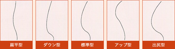 サイドから見たヒップの形