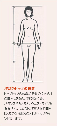 理想のヒップの位置