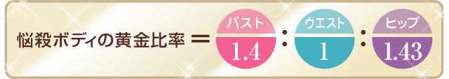 悩殺ボディの黄金比率＝バスト1.4：ウエスト1：ヒップ1.43